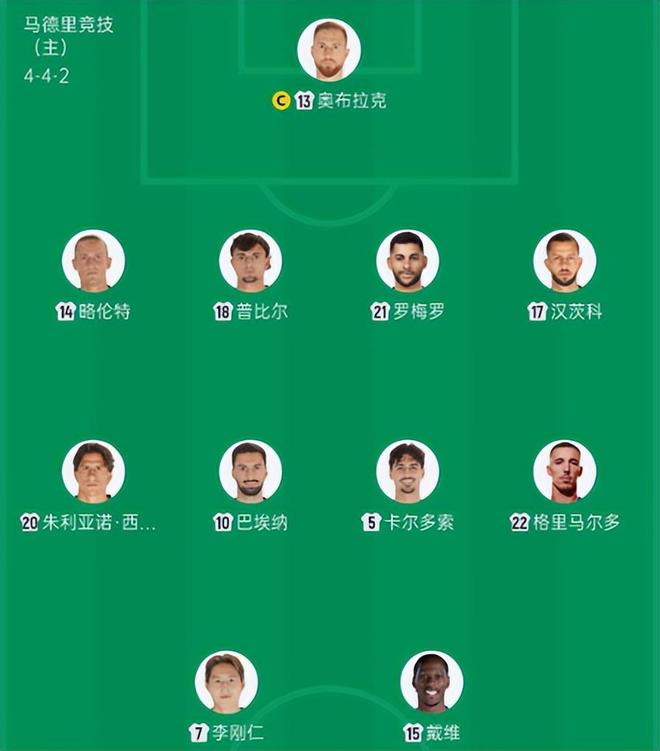 马竞VS皇马，首发阵容出炉！李刚仁PK姆巴佩！维尼修斯居莱尔先发（封面配图）